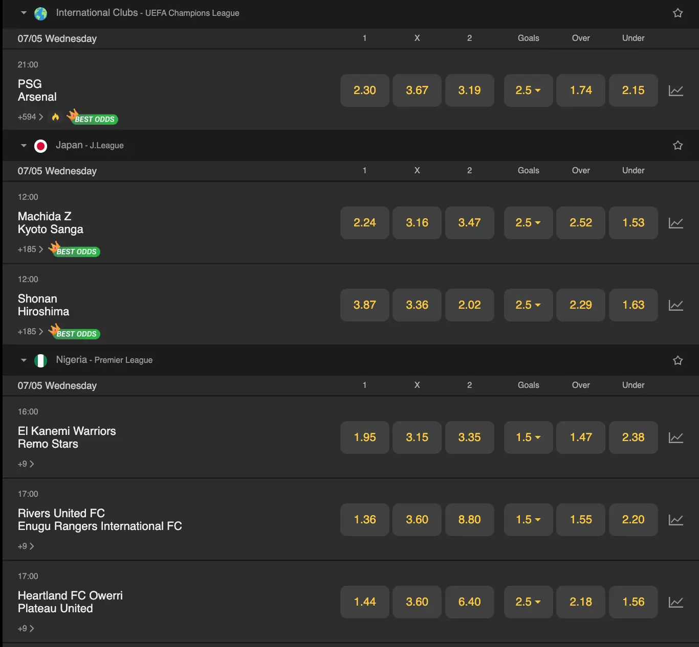 Overview of diverse sports betting markets available on MSport Ghana